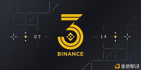 币安3周年币圈小白眼中的你