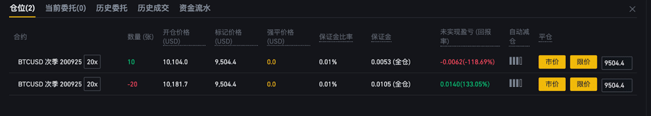 币安交易平台交割合约介绍