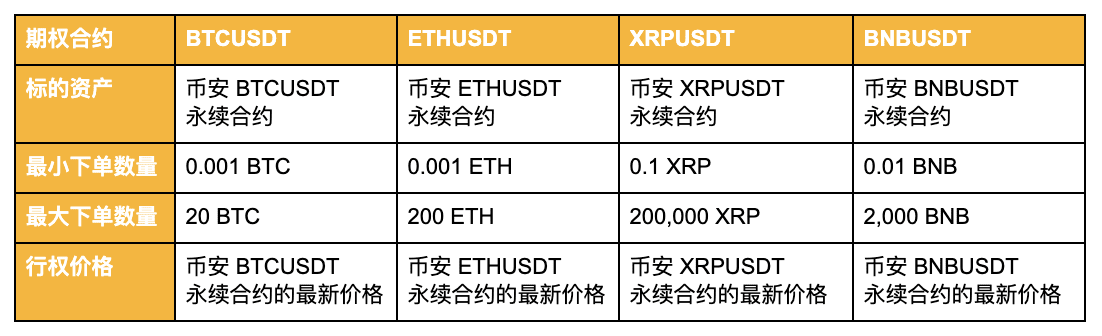 币安期权将上线BNB合约