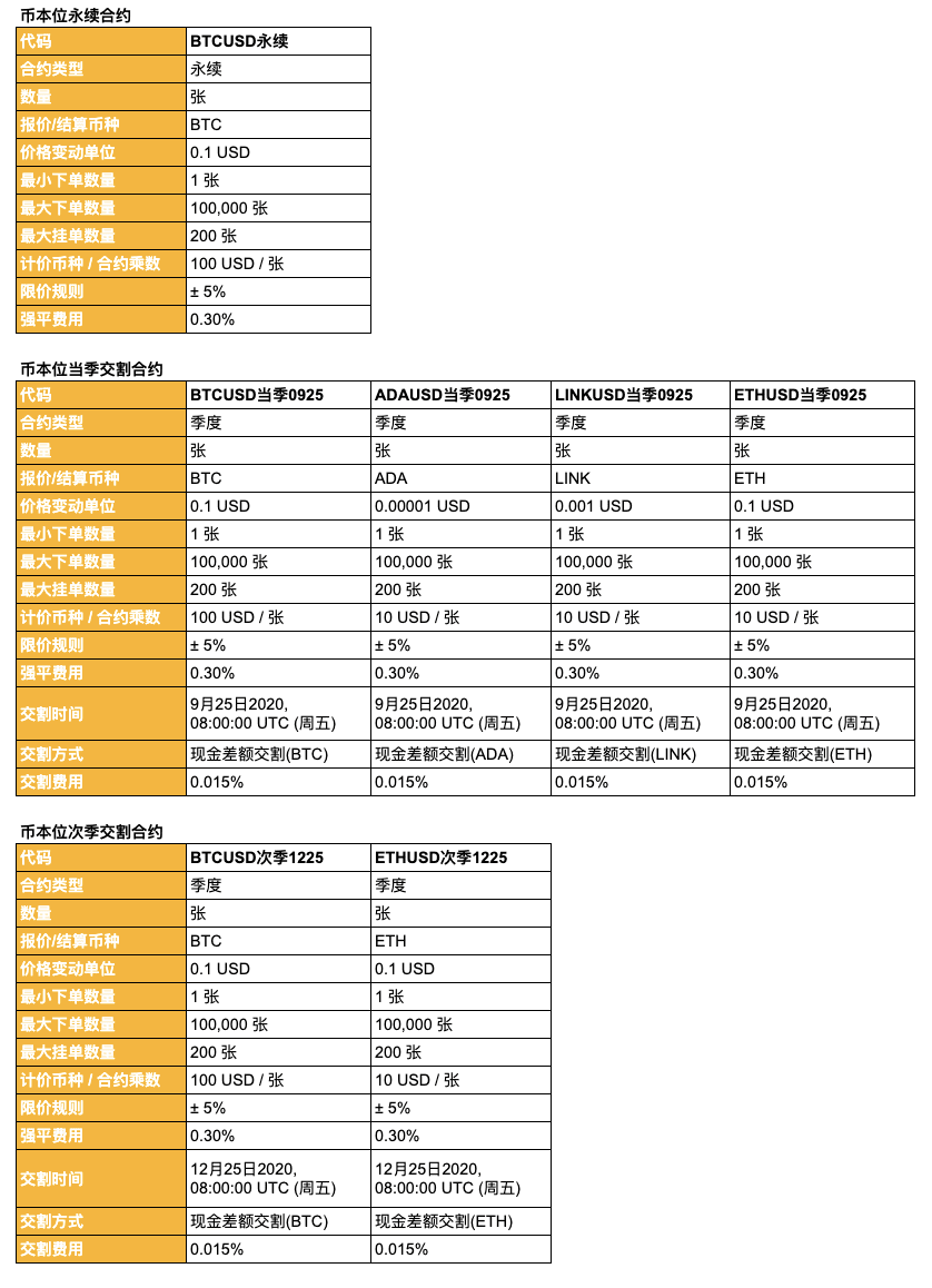 币安合约将上线 BTC/USD 1-125倍币本位永续合约