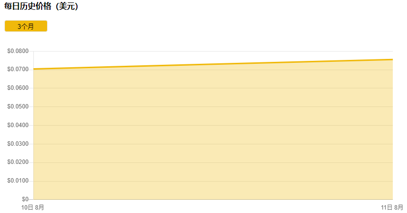 币安上市JUST（JST）
