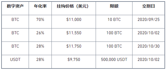 币安矿池第8期双币宝理财产品上线
