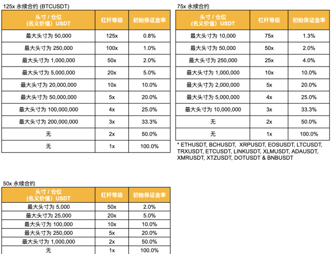 币安将于2020年10月16日14:00(香港时间)上线 FIL/USDT 1-50倍永续合约