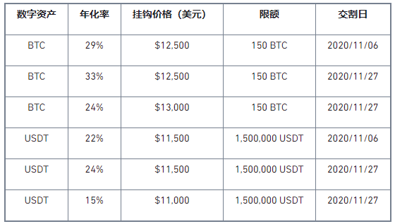 币安矿池将于2020年10月21日中午12:00(香港时间)上线第13期“双币宝”理财产品