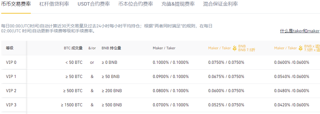 币安VIP客户体验计划 将延长至2021年01月26日