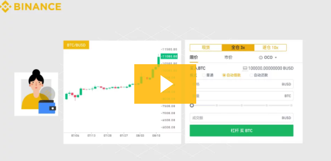 币安已推出杠杆平台 “CVC、DNT、ALPHA、INJ上线7天免息活动”