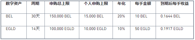 币安宝上线BAKE、BEL、CVC、EGLD理财项目,年化高达20%