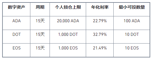 币安赚币上线ADA、DOT、EOS高收益锁仓活动