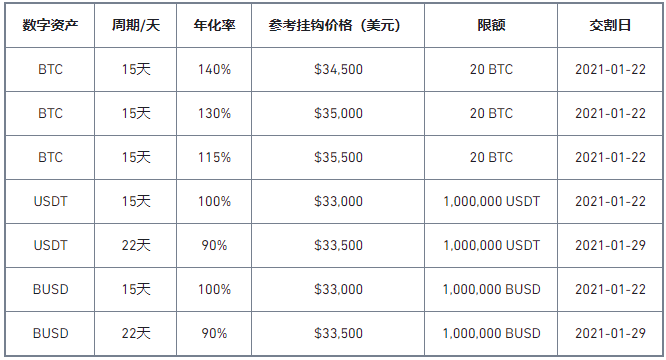 币安矿池上线第24期“双币宝”理财产品2021年01月06日