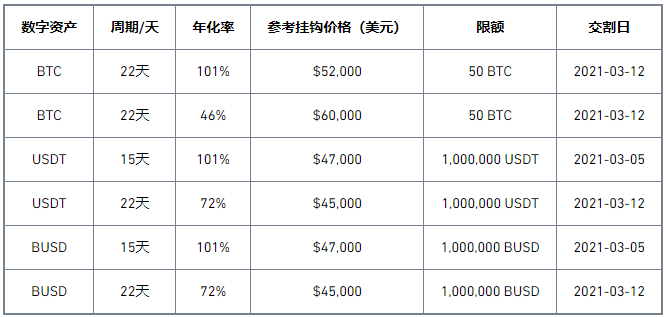 2021年02月17日币安矿池第30期双币宝理财产品上线