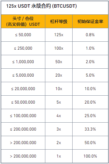 币安将上线 COTI 1-25倍 U本位永续合约