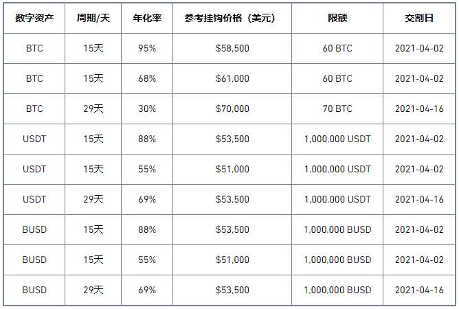 币安矿池第34期双币投资理财产品上线