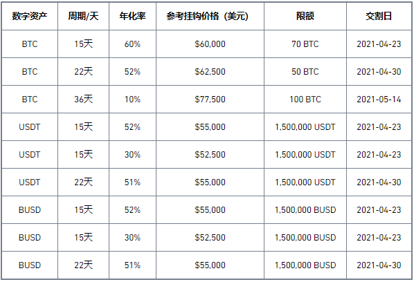 binance币安矿池第37期双币投资理财产品上线