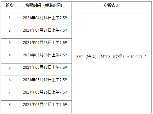 【币安官网】关于支持Mettalex（MTLX）空投Fetch.ai（FET）用户的公告