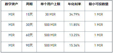 binance币安Staking上线MIR高收益锁仓活动，年化高达34.79%