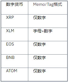 币安binance交易所提币失败错误消息提示及常见问题