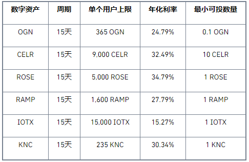 binance币安Staking上线第五期“高收益特供”锁仓活动，年化高达34.79%