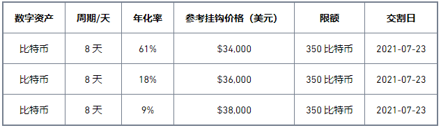 binance双币投资（第51期）产品上线 - 赚取高达61%年化收益