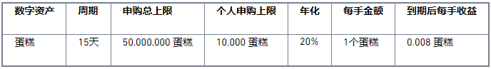 币安宝上线 CAKE 理财产品，年化20%