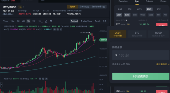 币安binance交易所已完成 Paxos Standard（PAX）品牌升级为 Pax Dollar（USDP）