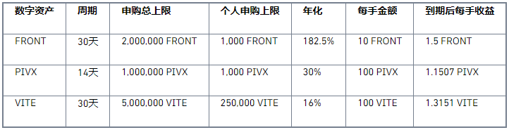 binance币安宝上线 FRONT、PIVX、VITE 理财活动，年化高达182.5%