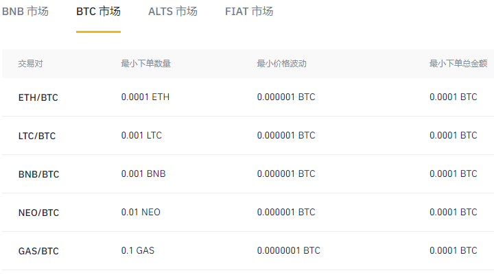 bian币安上市Radicle（RAD）