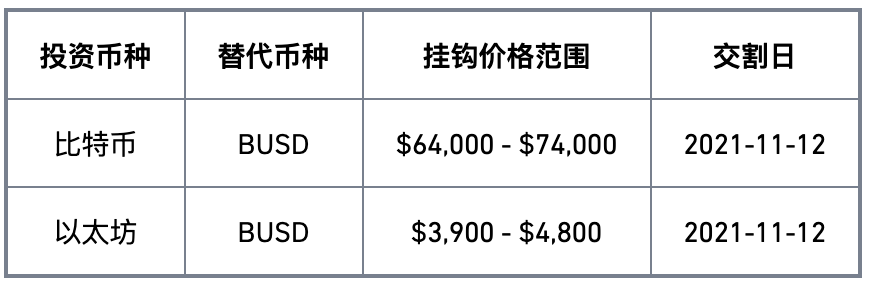 bian币安交易所双币投资（第63期）产品上线