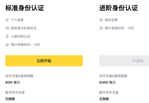 binance交易所完成企业账户认证并开通合约帐户，即享1,000 USDT 手续费券及VIP 2等级福利