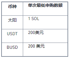 币安交易所SOL & MATIC双币投资活动：20,000美元等您赢