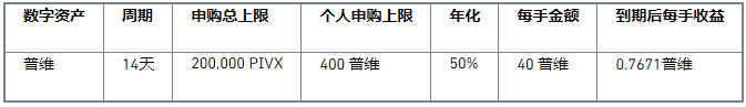 binance币安宝上线PIVX 理财产品，年化50%