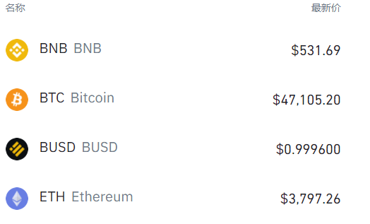 binance币安Launchpad开放Voxies（VOXEL）投入通道