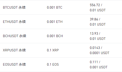币安binance交易所将上线DUSK 1-25倍U本位永续合约