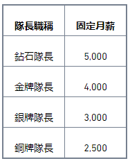 第二十三期币安队长招募计划