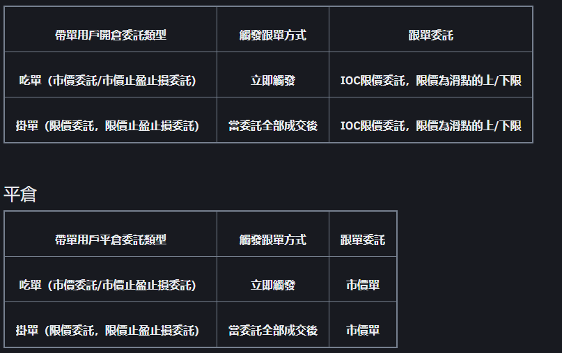 币安App跟单交易规则