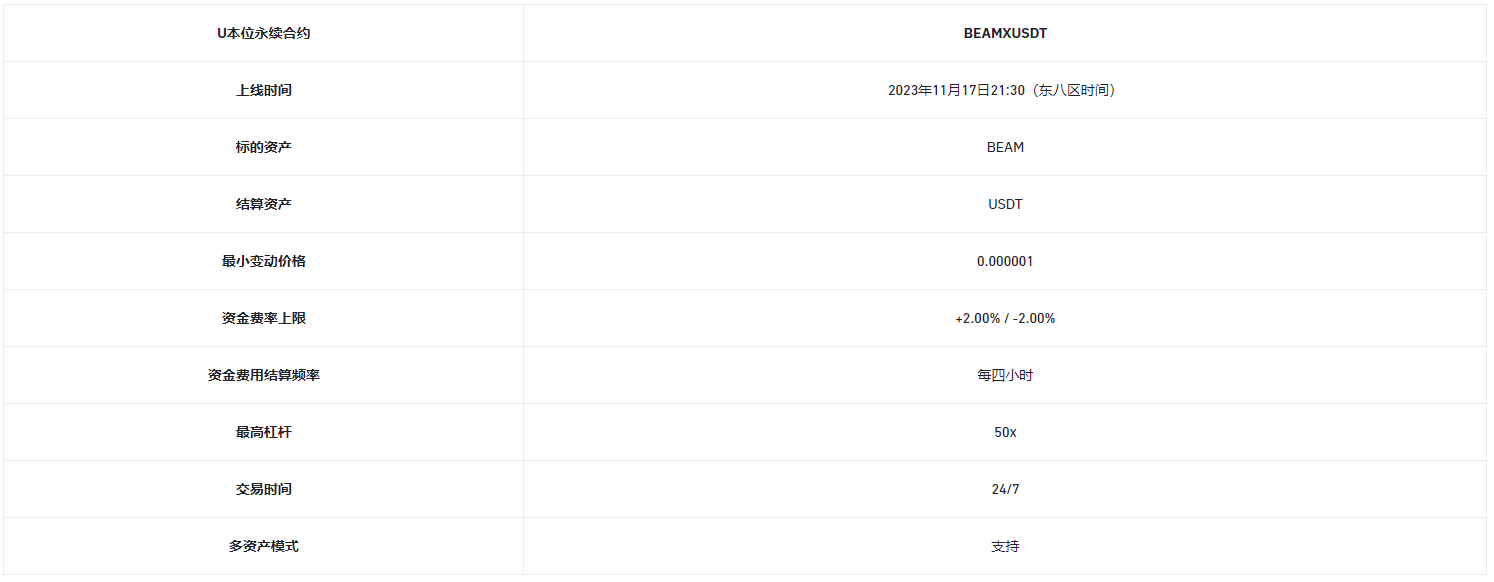 币安APP官网将上线BEAMX 1-50倍 U本位永续合约