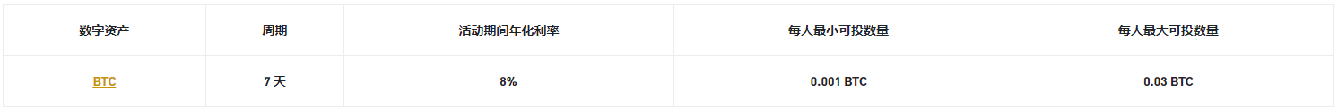 币安app官网BTC定期产品：享8%年化收益率！
