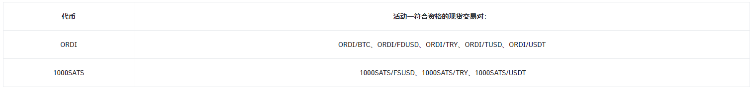 在币安现货交易精选代币，即可分享65,000 美元等值代币券