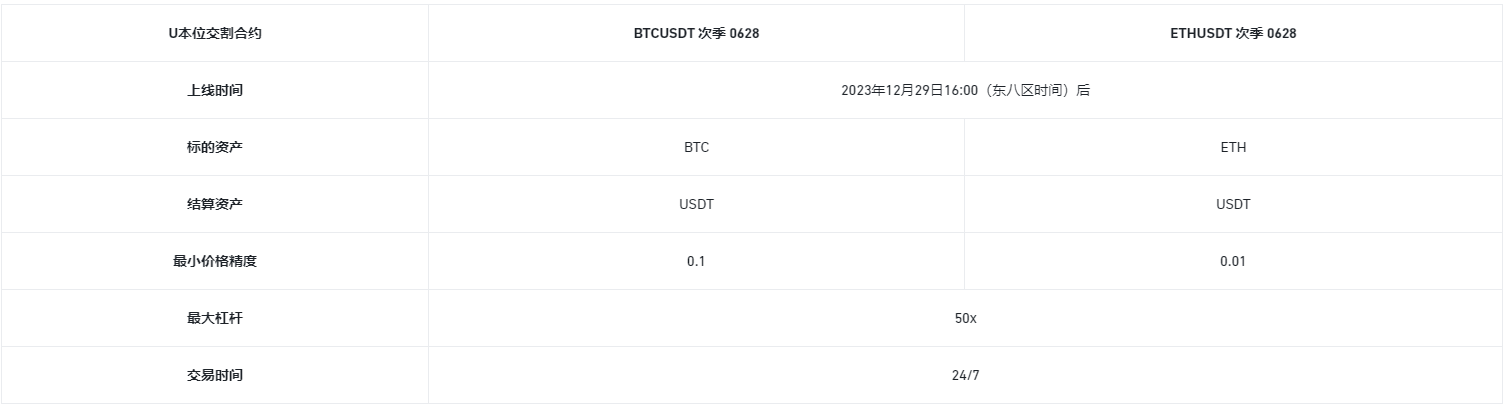 币安合约将上线U本位和币本位次季0628交割合约