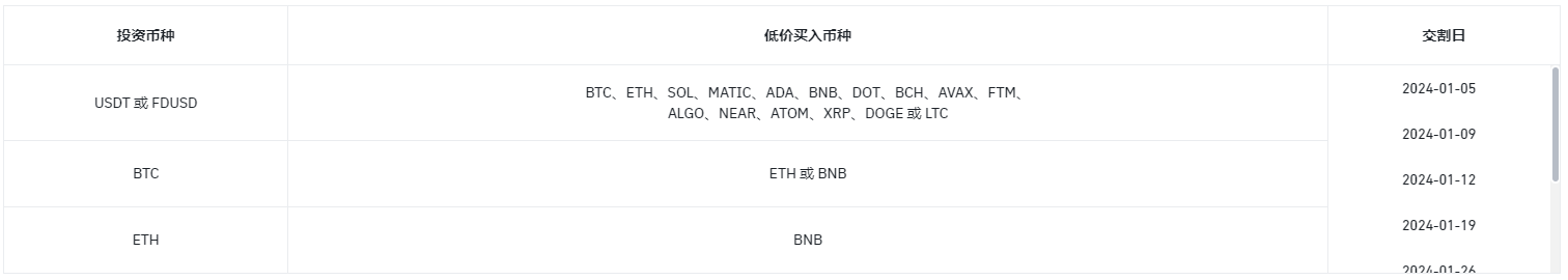 双币投资新产品上线