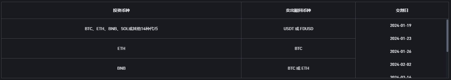 双币投资新产品上线（2024-01-16）