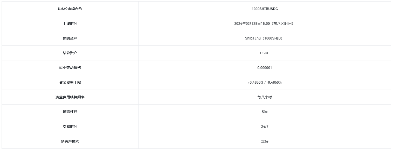 币安合约将上线 1-50倍 USDC本位1000SHIB永续合约
