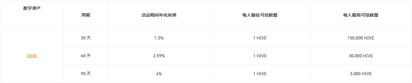 币安赚币上线HIVE定期产品