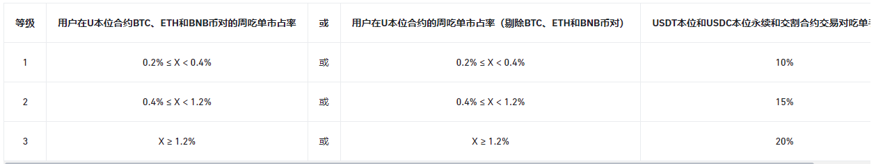 关于币安合约吃单计划的更新（2024-07-30）