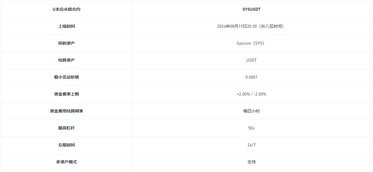 币安合约将上线SYS 1-50倍 USDT永续合约
