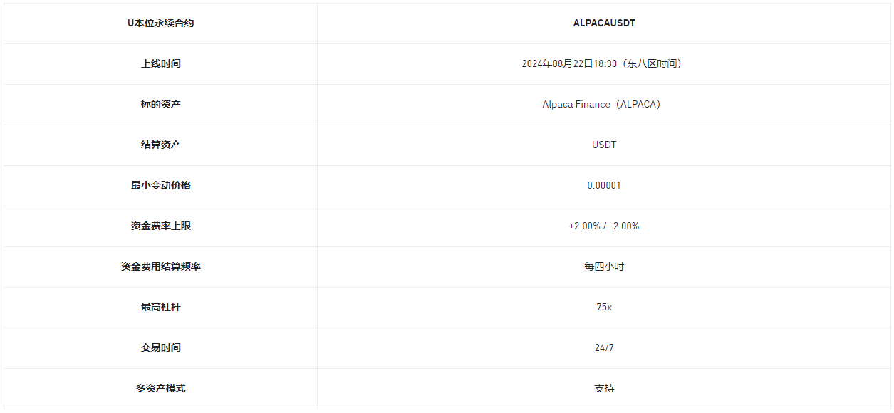币安合约将上线ALPACA 1-75倍 USDT永续合约