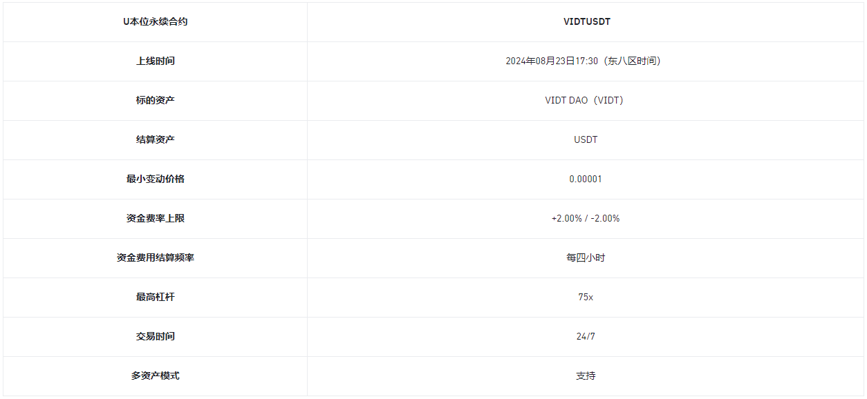 币安合约将上线 VIDT 1-75倍 USDT永续合约