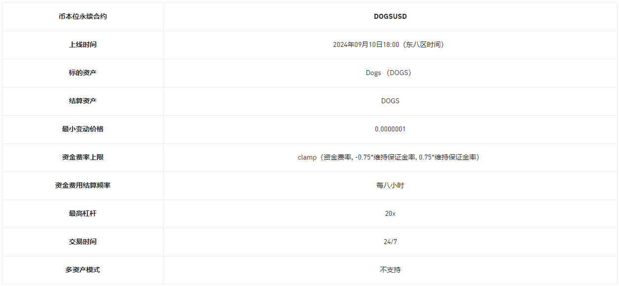 币安合约将上线DOGSUSD 1-20倍币本位永续合约